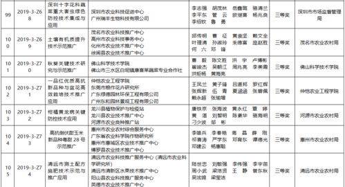 185.25萬獎(jiǎng)金花得超值 138個(gè)農(nóng)業(yè)技術(shù)推廣項(xiàng)目點(diǎn)亮鄉(xiāng)村振興之路