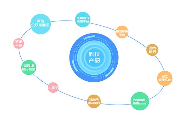 管淑梅,公司經(jīng)營范圍包括:技術(shù)開發(fā),技術(shù)推廣,技術(shù)轉(zhuǎn)讓